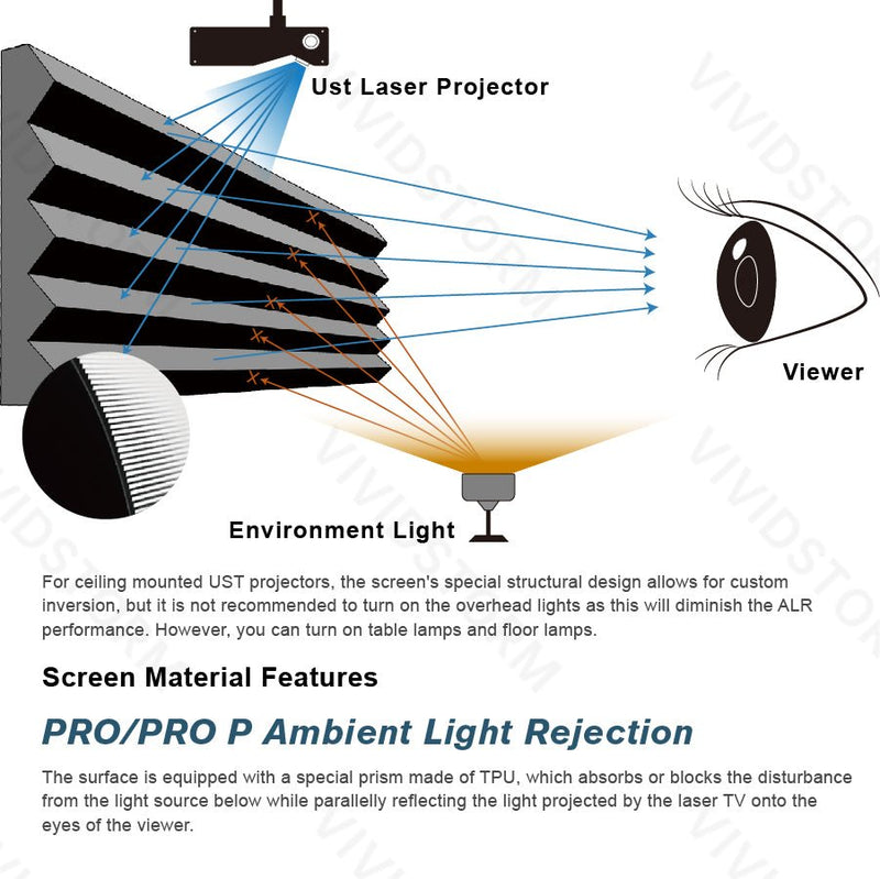 VIVIDSTORM PHANTOM Recessed In-Ceiling Motorized Tension UST ALR Projector Screen