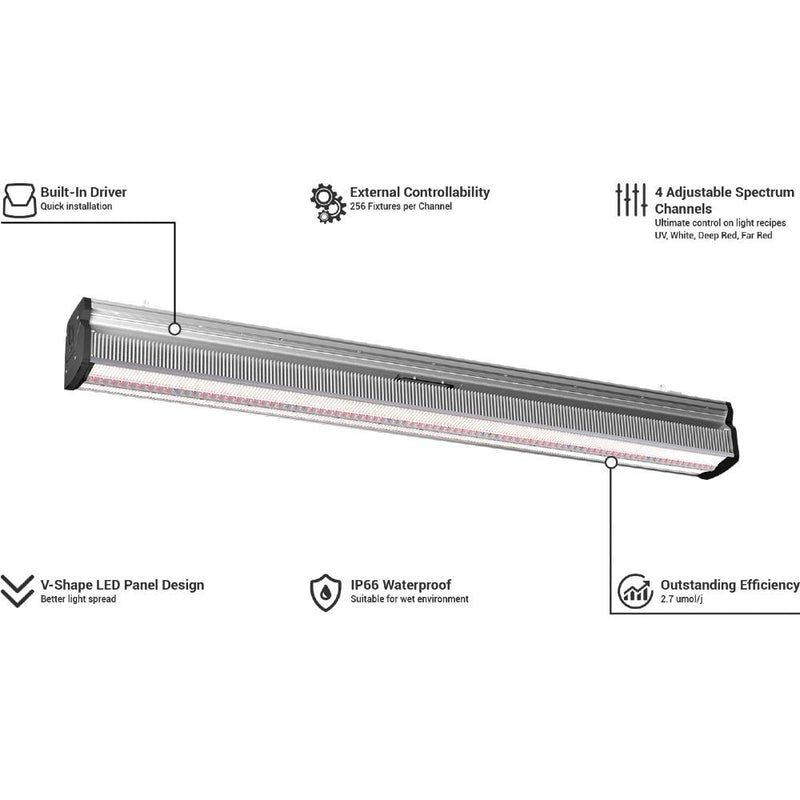 ThinkGrow LED Model-I Plus Grow Light