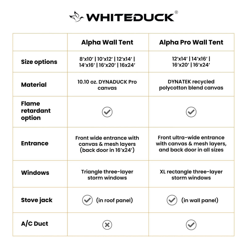 White Duck Outdoors Alpha Pro Wall Tent