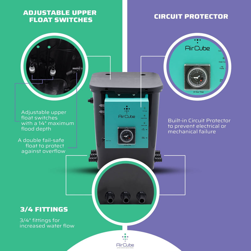 AirCube Active Oxygen Ebb & Flow Grow System - 36 Site - Backyard Provider