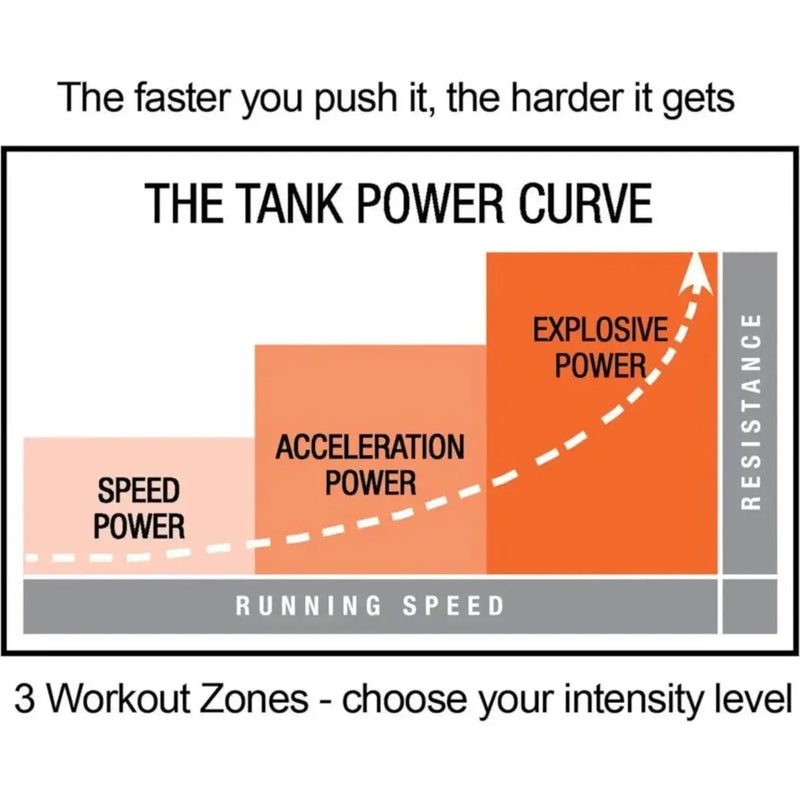 Torque TANK M4 - Backyard Provider