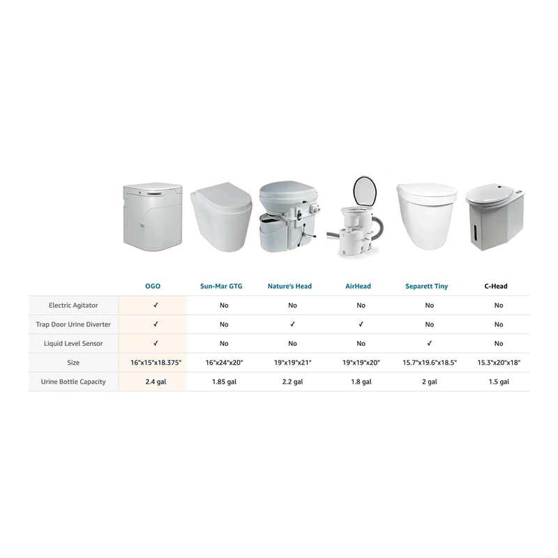 OGO™ Origin - ogo-wht-2023