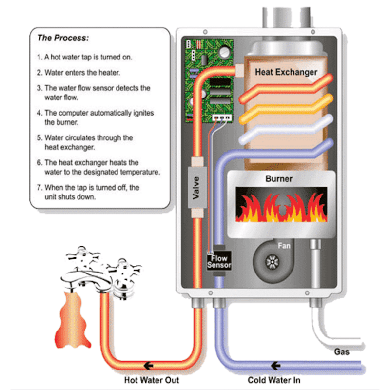 Excel 7 GPM 26.4 L/min Natural Gas Tankless Water Heater Whole House with Flue Kit New 10014