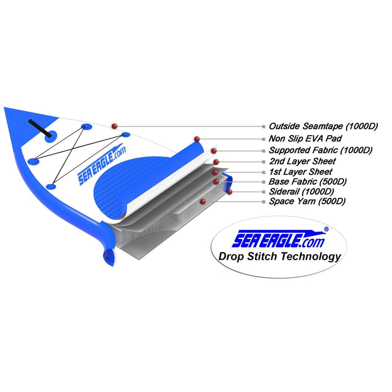 Sea Eagle NeedleNose 126 Inflatable Stand-Up Paddle Board SUP Start Up Package