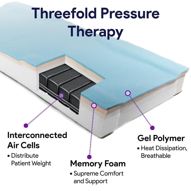 Self Adjusting Mattress - Memory Foam with Alternating Pressure Pump