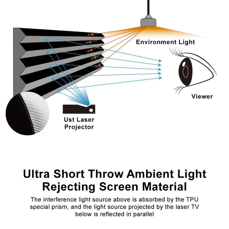 VIVIDSTORM S PRO Motorized Tension Floor Rising UST ALR Projector Screen