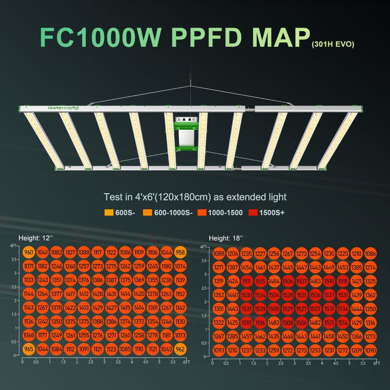 Mars Hydro Smart FC1000 Samsung LM301H EVO 1000W | PRE-ORDER: In stock Jan 30