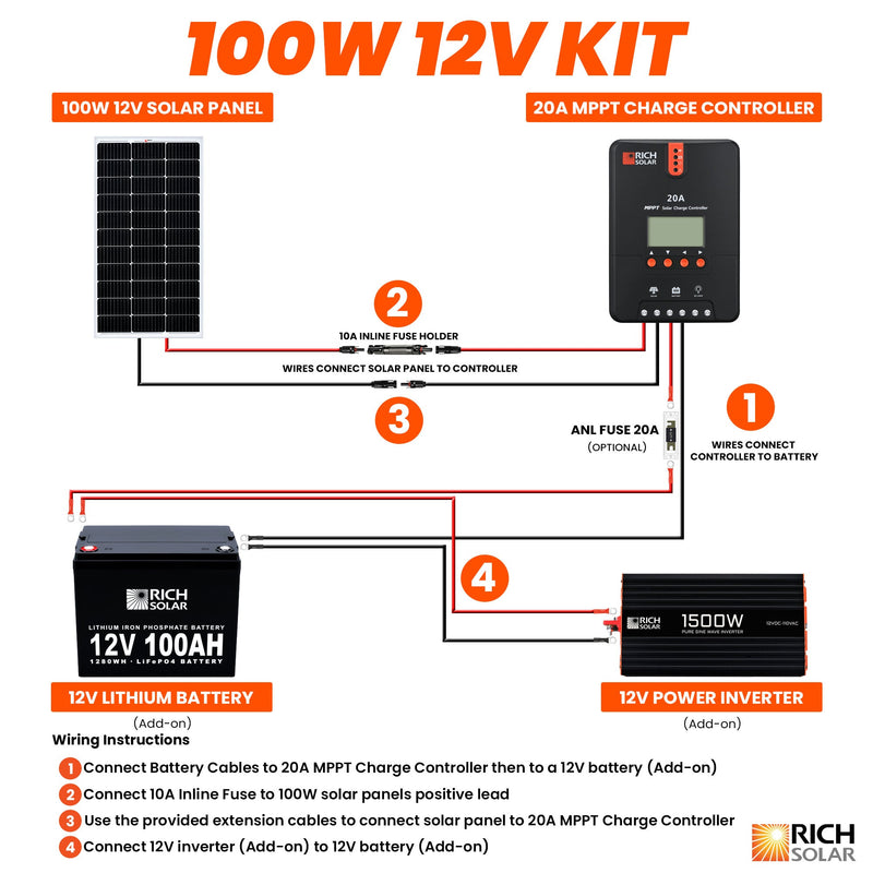 100W RV 12V Kit test - Backyard Provider