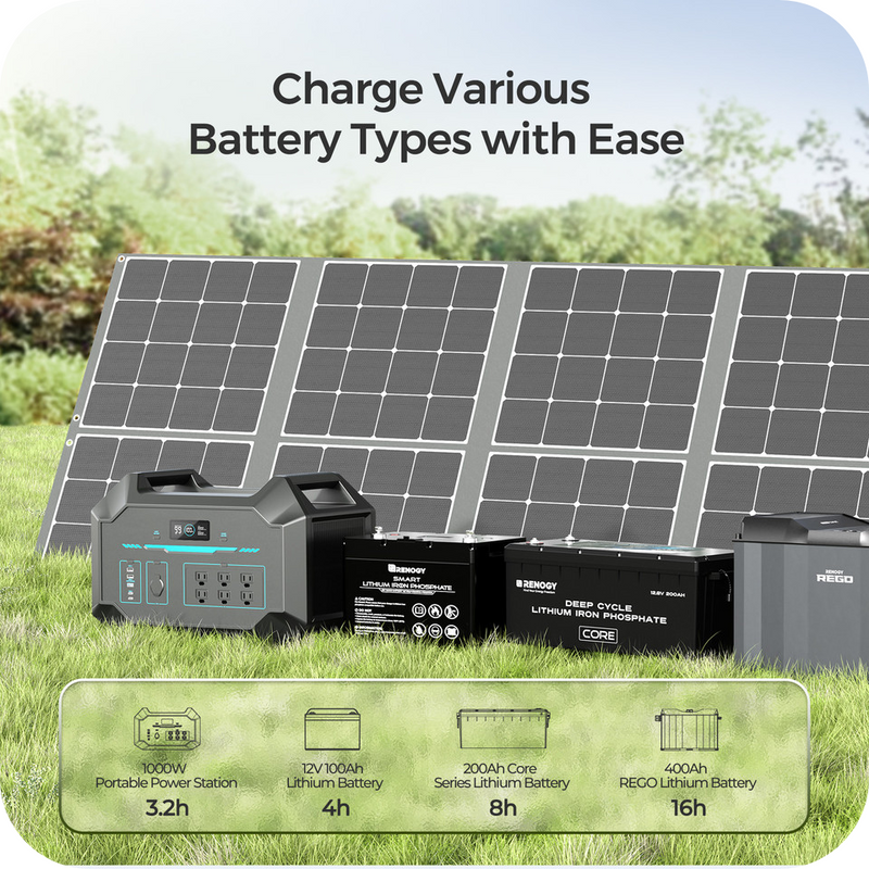 BougeRV FORT 1500 1,456Wh / 2,200W LiFePO4 Portable Power Station | ISE164 - Backyard Provider