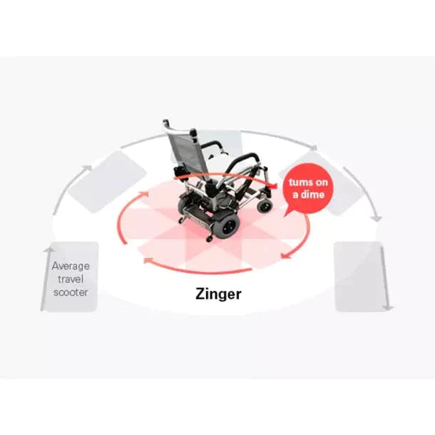 Zinger Chair Foldable Power Mobility Device by Journey Health