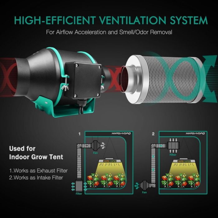 Mars Hydro FC-E 4800 & 4'x4' Complete Grow Tent Kit