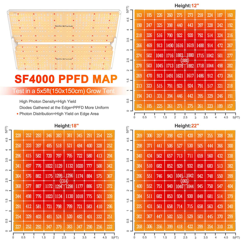 Spider Farmer® 4’x4’x6.5′ Complete Grow Tent Kit丨SF4000 Full Spectrum LED Grow Light丨6” Clip Fan丨6” Ventilation System with Speed Controller