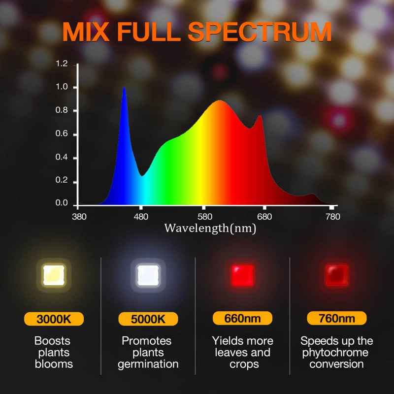 Spider Farmer® 4’x4’x6.5′ Complete Grow Tent Kit丨SF4000 Full Spectrum LED Grow Light丨6” Clip Fan丨6” Ventilation System with Speed Controller