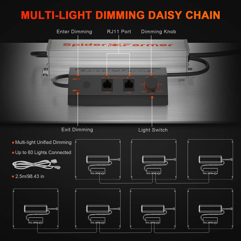 Spider Farmer® 4’x4’x6.5′ Complete Grow Tent Kit丨SF4000 Full Spectrum LED Grow Light丨6” Clip Fan丨6” Ventilation System with Speed Controller