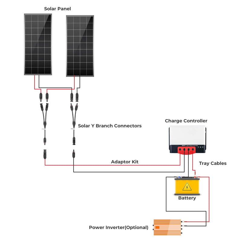 BougeRV 400 Watt 12 Volt Solar Starter Kit | KIT02-ISE114 - Backyard Provider