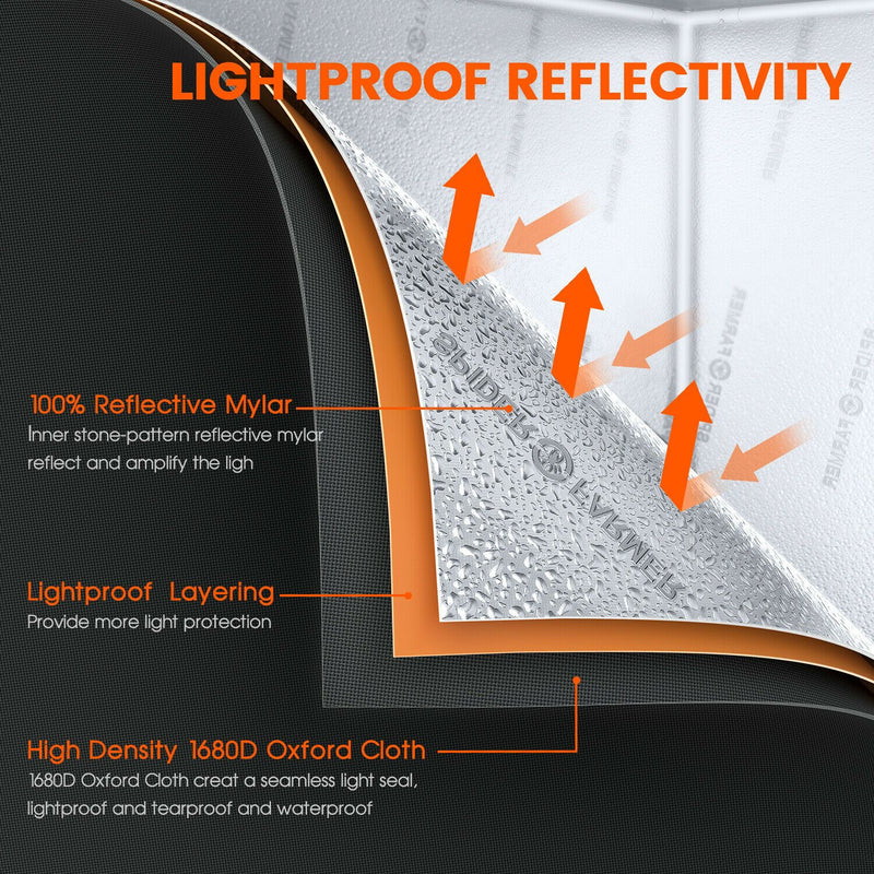 Spider Farmer® 10’x5’x6.5′ Complete Grow Tent Kit丨2 X G1000W Full Spectrum LED Grow Light丨6” Ventilation System with Temperature and Humidity Controller