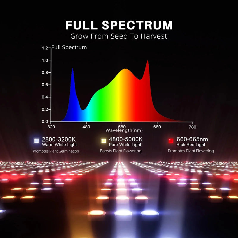 Spider Farmer® 10’x5’x6.5′ Complete Grow Tent Kit丨2 X G1000W Full Spectrum LED Grow Light丨6” Ventilation System with Temperature and Humidity Controller