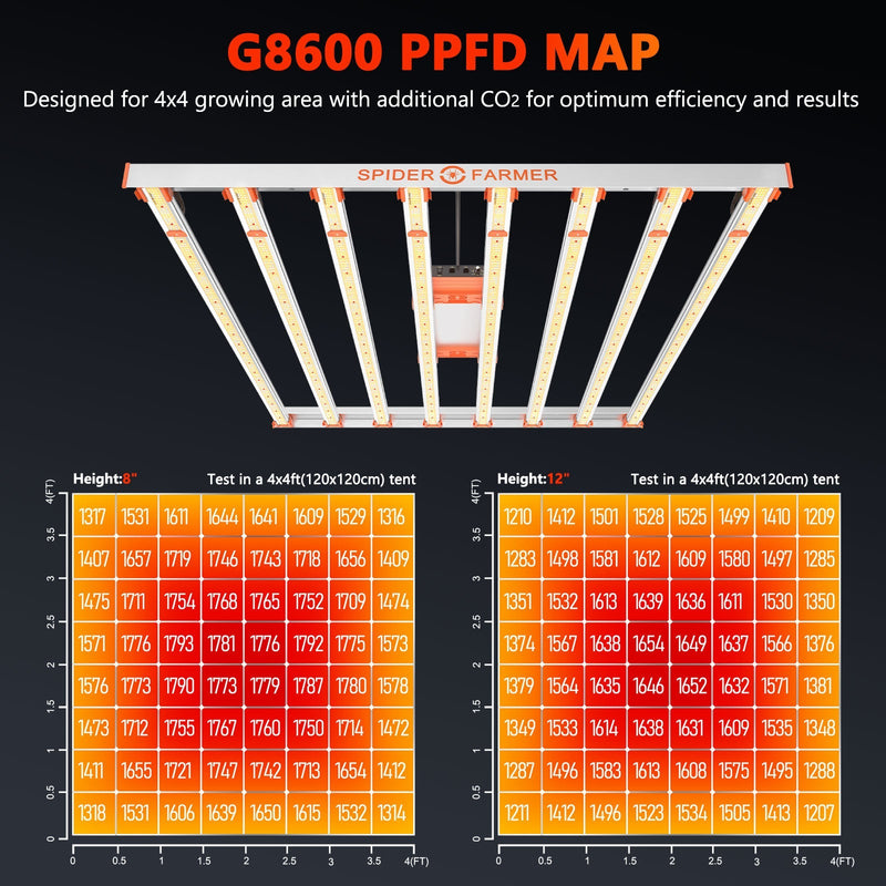 Spider Farmer® 10’x5’x6.5′ Complete Grow Tent Kit丨2 X G8600 Full Spectrum LED Grow Light丨6” Ventilation System with Temperature and Humidity Controller