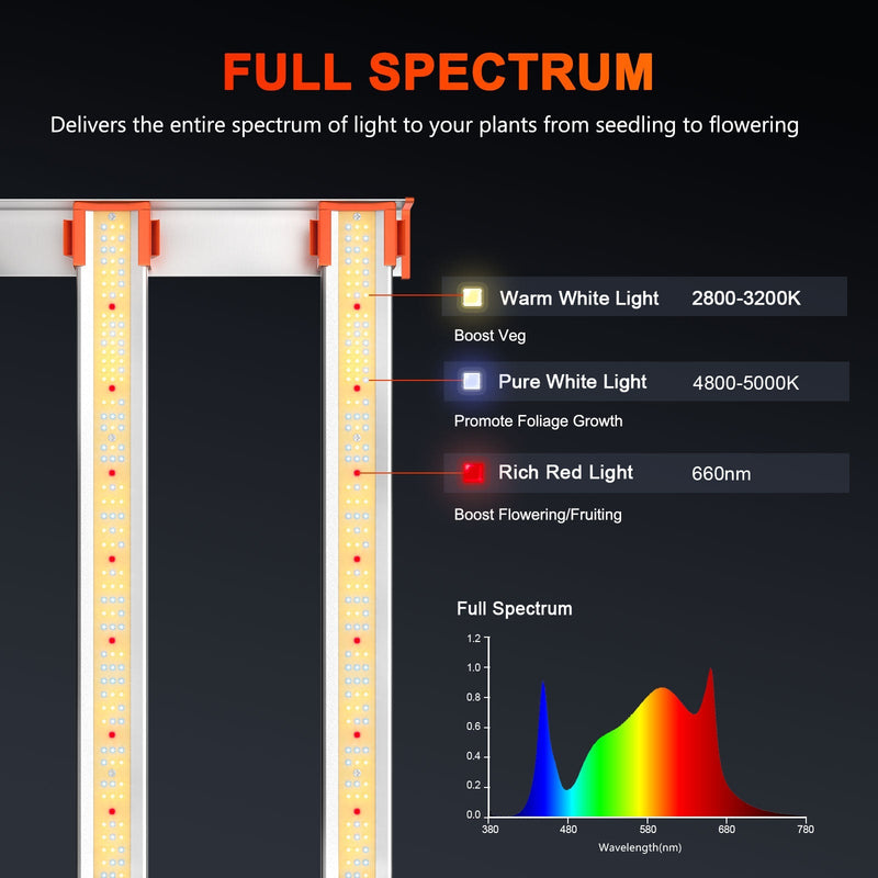 Spider Farmer® 10’x5’x6.5′ Complete Grow Tent Kit丨2 X G8600 Full Spectrum LED Grow Light丨6” Ventilation System with Temperature and Humidity Controller