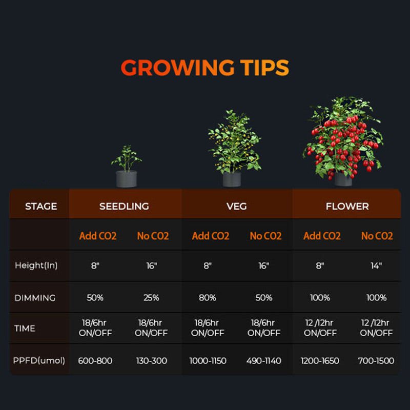 Spider Farmer® 10’x5’x6.5′ Complete Grow Tent Kit丨2 X G8600 Full Spectrum LED Grow Light丨6” Ventilation System with Temperature and Humidity Controller