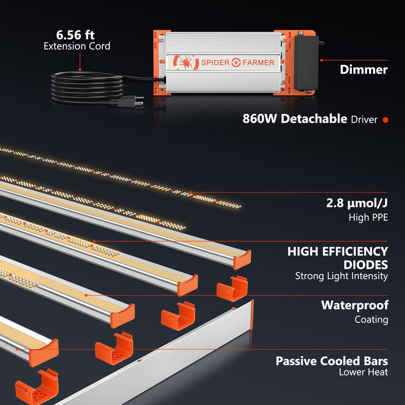 Spider Farmer® 10’x5’x6.5′ Complete Grow Tent Kit丨2 X G8600 Full Spectrum LED Grow Light丨6” Ventilation System with Temperature and Humidity Controller
