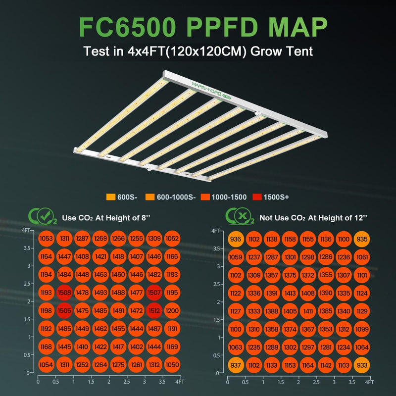 Mars Hydro FC6500 & 5'x5' Grow Tent Kit