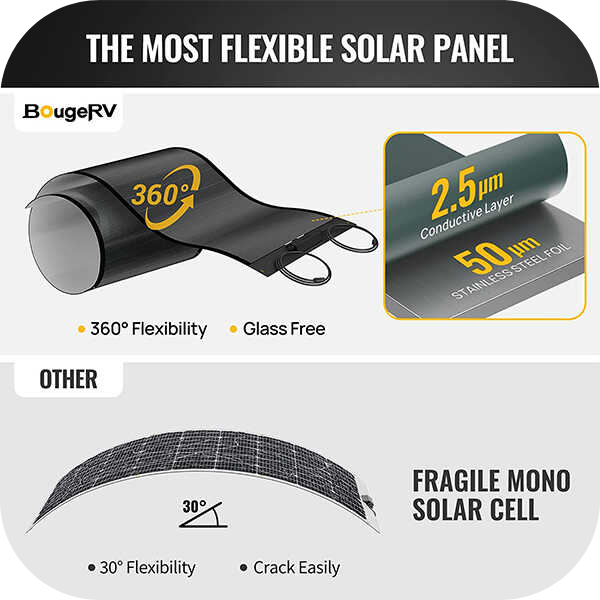 BougeRV Yuma 200W CIGS Flexible Solar Panel & 40A MPPT Solar Charge Controller | ISE138-119 - Backyard Provider