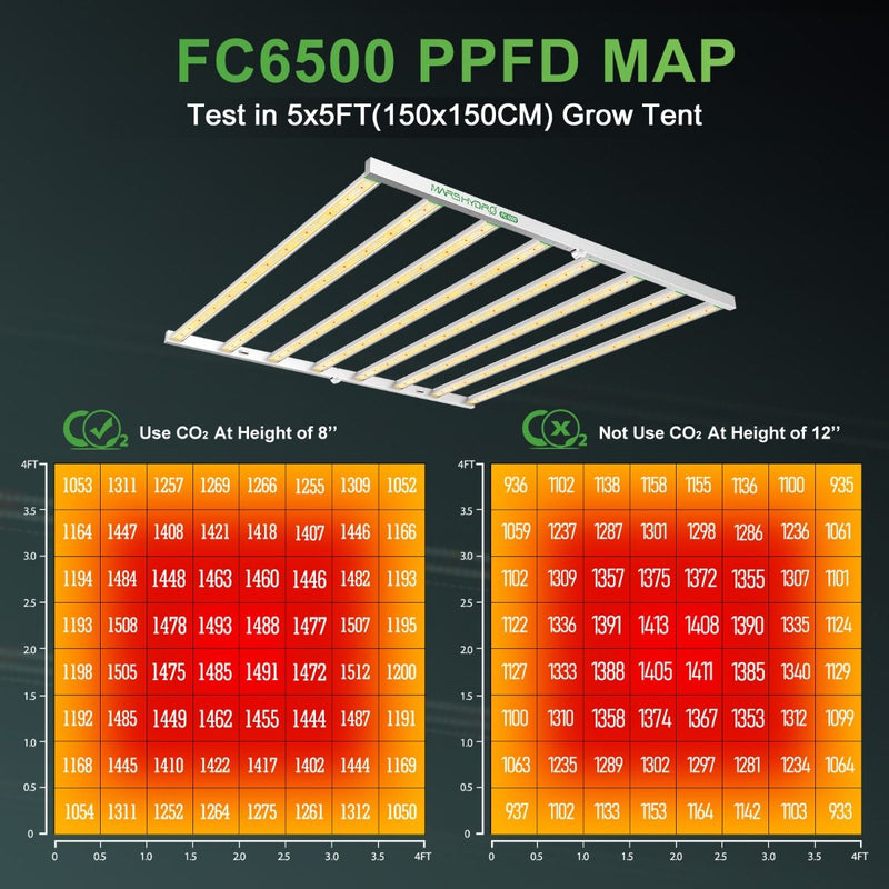 Mars Hydro Smart FC6500 Samsung LM301B 730W