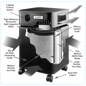 Austin Air Allergy Machine - aaalgss01