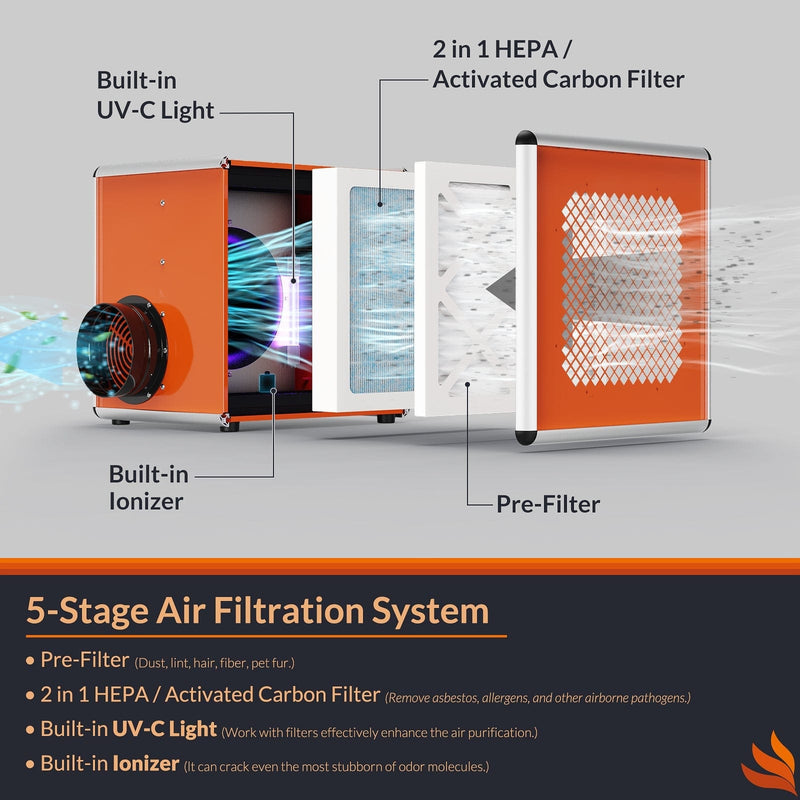 Purisystems Air Scrubber with 5-stage Filtration System, Negative Machine Air Scrubber - HEPA 600 UVIG-Orange