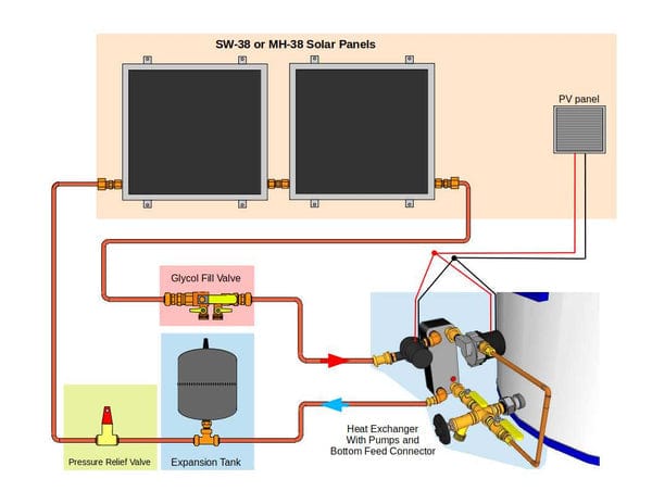 Heliatos Beach Freeze Protected Solar Water Heater Kit - Backyard Provider