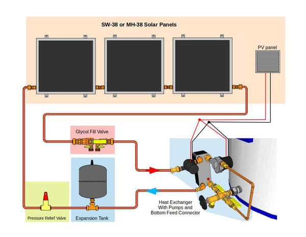 Heliatos Freeze Protected Solar Water Heater Kit - Backyard Provider