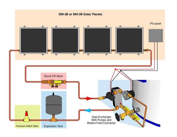 Heliatos Beach Freeze Protected Solar Water Heater Kit - Backyard Provider