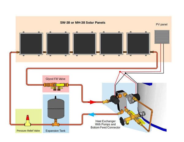 Heliatos Beach Freeze Protected Solar Water Heater Kit - Backyard Provider