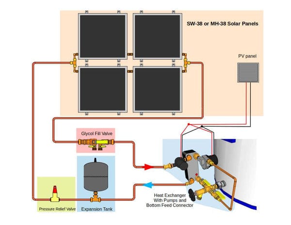 Heliatos Beach Freeze Protected Solar Water Heater Kit - Backyard Provider