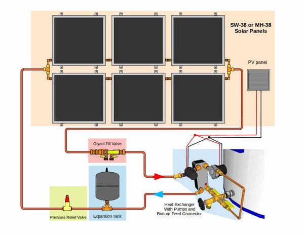 Heliatos Beach Freeze Protected Solar Water Heater Kit - Backyard Provider