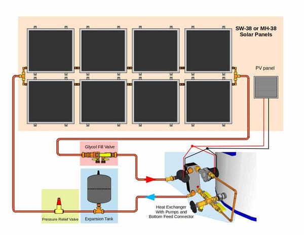 Heliatos Beach Freeze Protected Solar Water Heater Kit - Backyard Provider