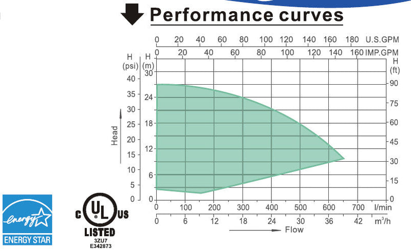 iLiving Variable Speed Above Ground Swimming Pool Pump, 3.9HP