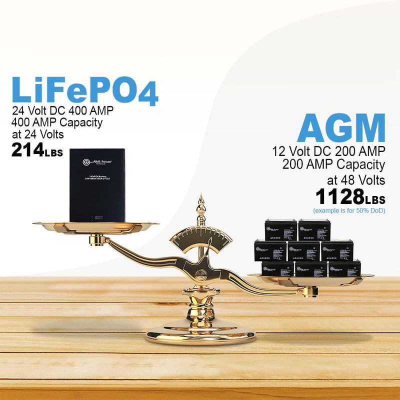 Aims Power LiFePO4 24V 400 AH Lithium Battery