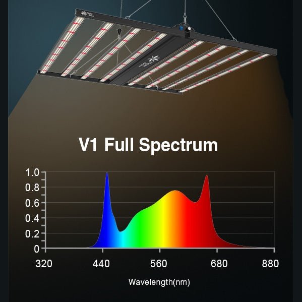 Medic Grow Fold-8 Full Spectrum LED Grow Lights for Indoor Plants - 760W, Full Spectrum, 4X4, 5X5, High PPFD, AC 110-277V