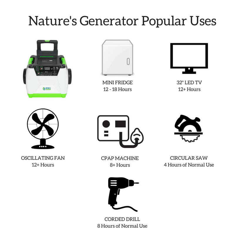 Nature's Generator without Cart - Backyard Provider