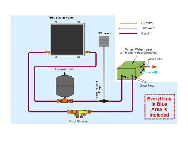 Heliatos Boat Freeze Protected Solar Water Heater Kit with Built-In Heat Exchanger - Backyard Provider