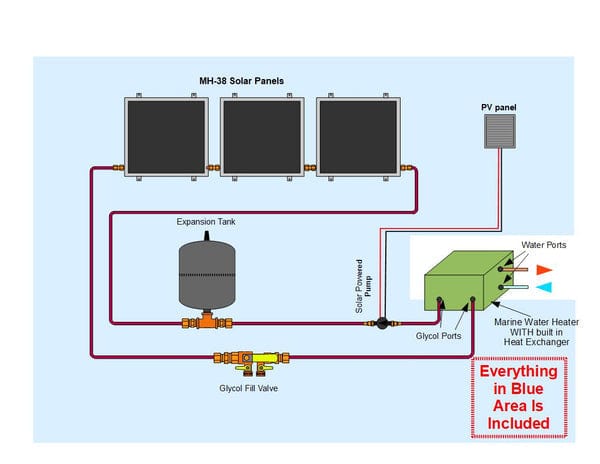 Heliatos Boat Freeze Protected Solar Water Heater Kit with Built-In Heat Exchanger - Backyard Provider