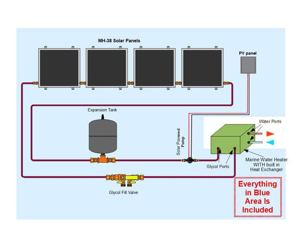 Heliatos Boat Freeze Protected Solar Water Heater Kit with Built-In Heat Exchanger - Backyard Provider