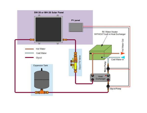 Heliatos RV Freeze Protected Solar Water Heater Kit with External Heat Exchanger - Backyard Provider