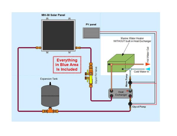 Heliatos Boat Freeze Protected Solar Water Heater Kit with External Heat Exchanger - Backyard Provider