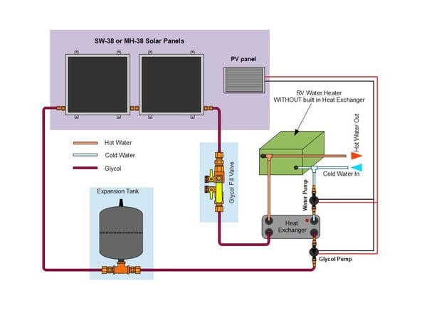 Heliatos RV Freeze Protected Solar Water Heater Kit with External Heat Exchanger - Backyard Provider