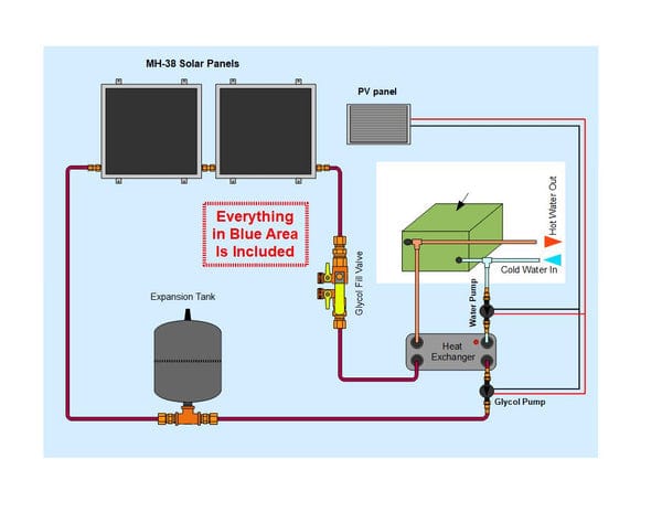 Heliatos Boat Freeze Protected Solar Water Heater Kit with External Heat Exchanger - Backyard Provider