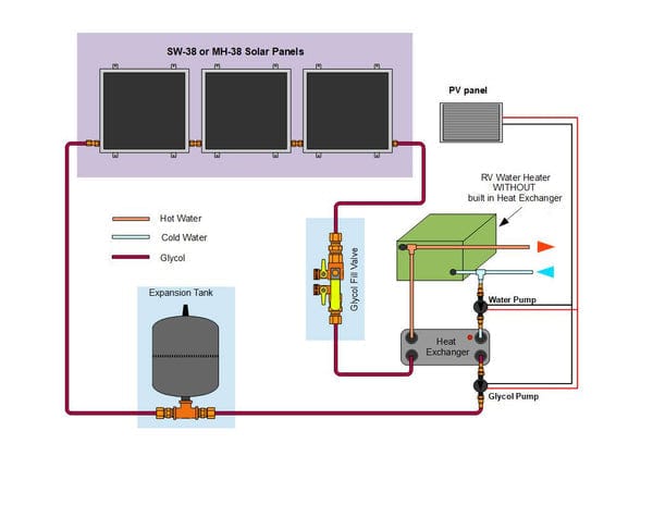 Heliatos RV Freeze Protected Solar Water Heater Kit with External Heat Exchanger - Backyard Provider