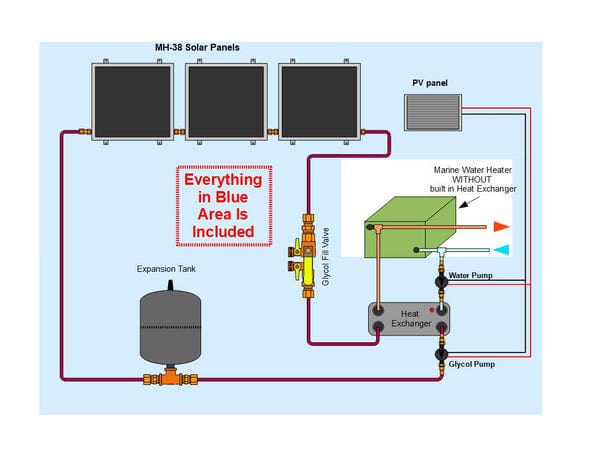 Heliatos Boat Freeze Protected Solar Water Heater Kit with External Heat Exchanger - Backyard Provider